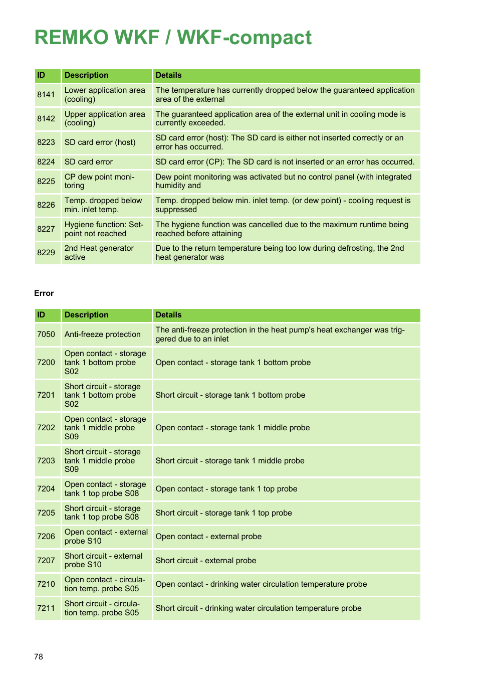 Remko wkf / wkf-compact | REMKO WKF 85 User Manual | Page 78 / 96