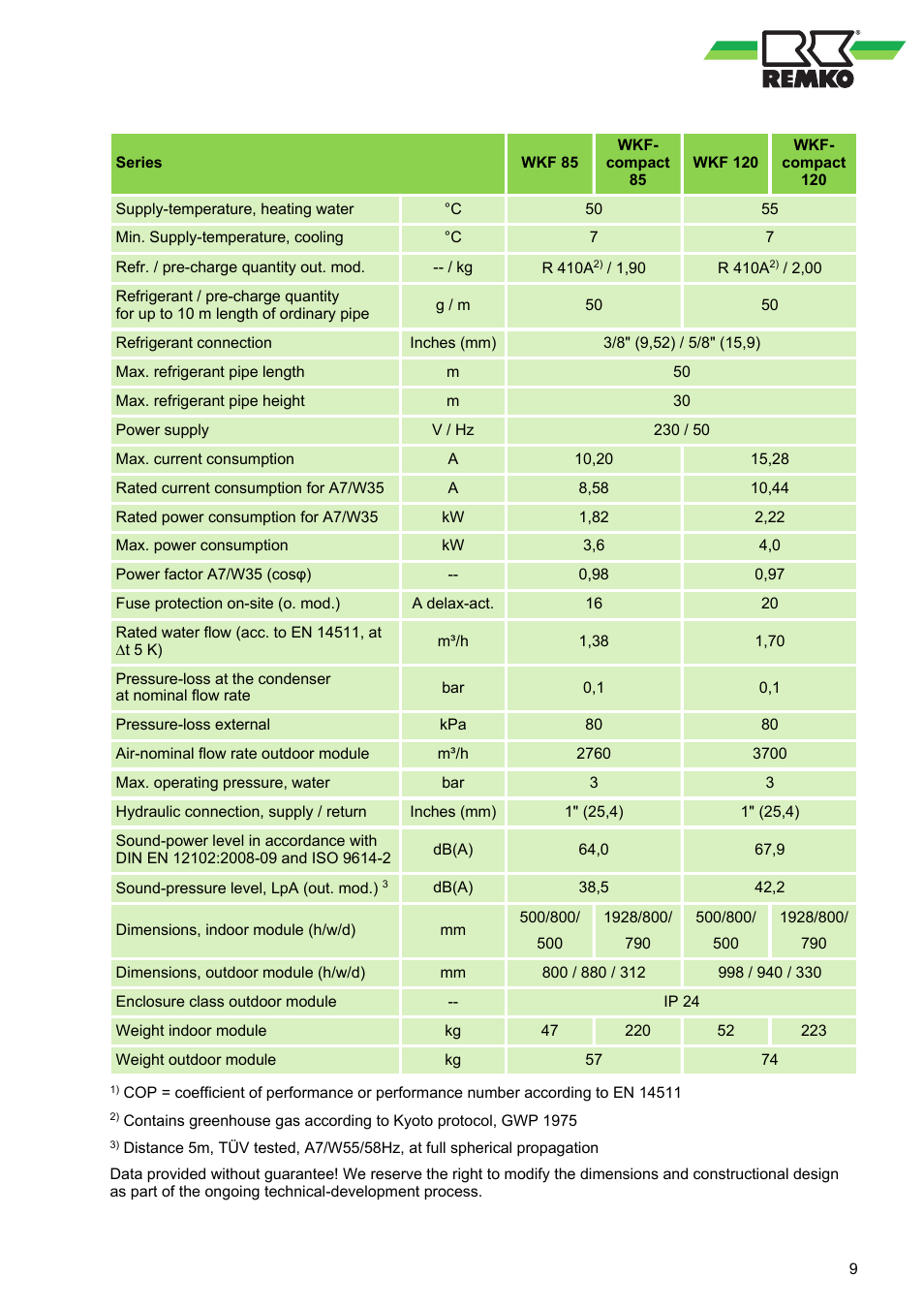 REMKO WKF 85 User Manual | Page 9 / 96