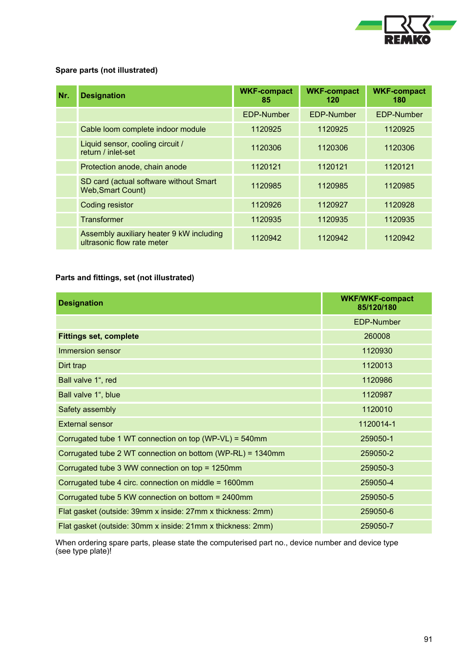 REMKO WKF 85 User Manual | Page 91 / 96