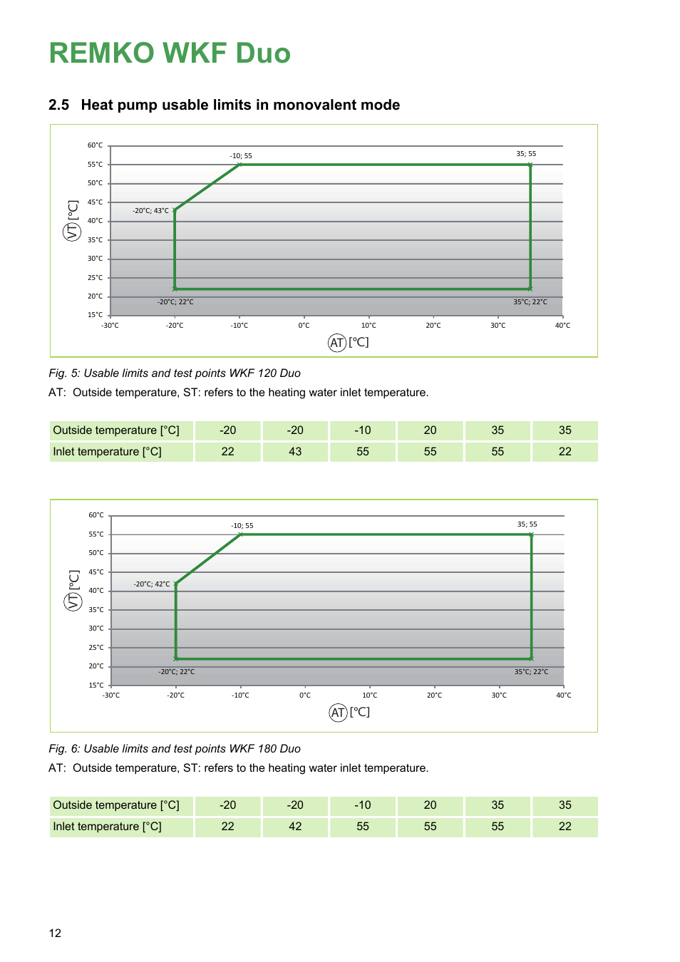 5 heat pump usable limits in monovalent mode, Remko wkf duo, Heat pump usable limits in monovalent mode | Vt [ ° c] [ ° c] at | REMKO WKF 120 Duo User Manual | Page 12 / 64