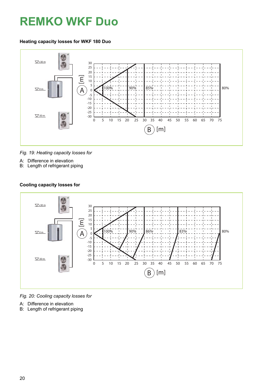 Remko wkf duo | REMKO WKF 120 Duo User Manual | Page 20 / 64