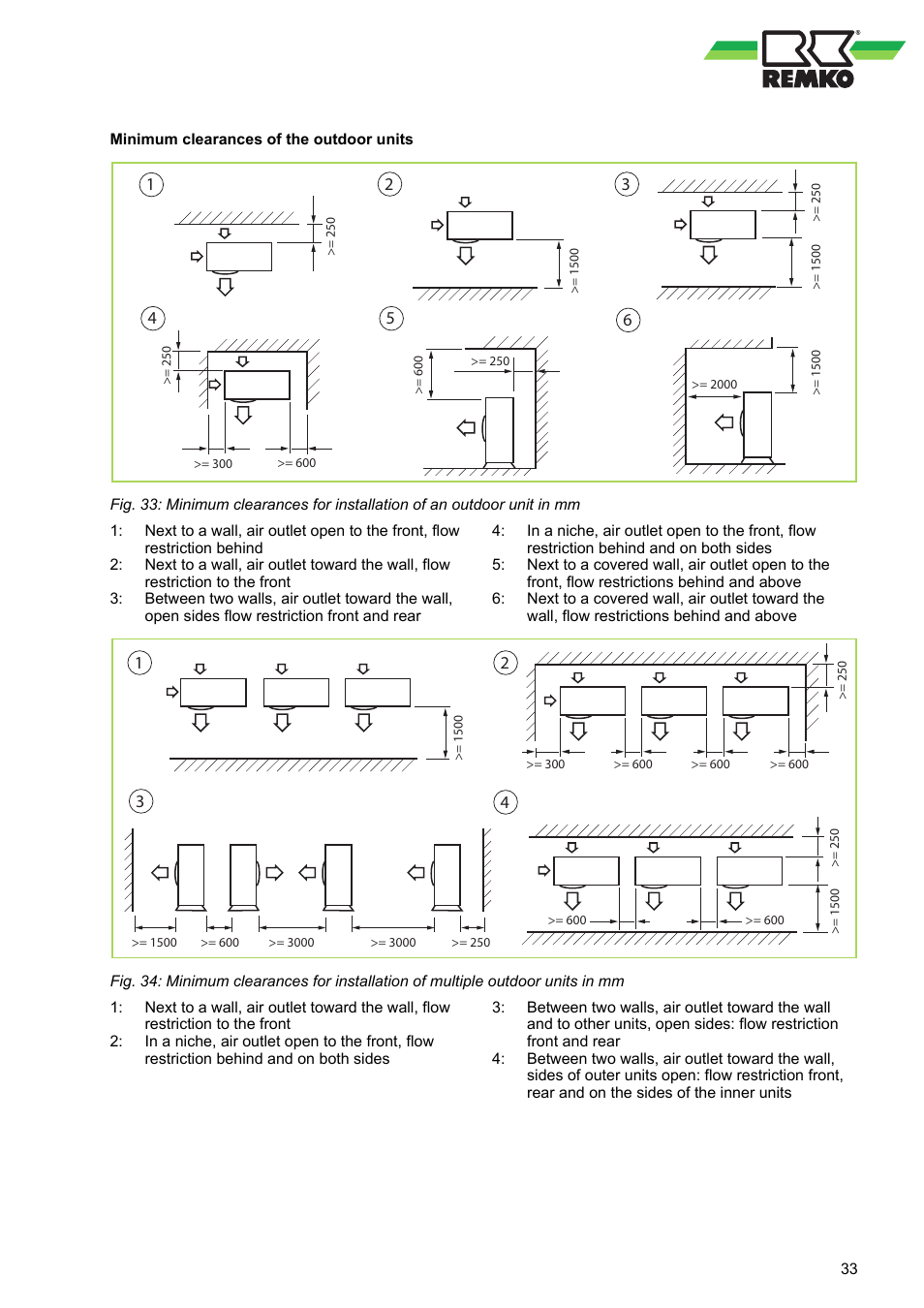 REMKO WKF 120 Duo User Manual | Page 33 / 64