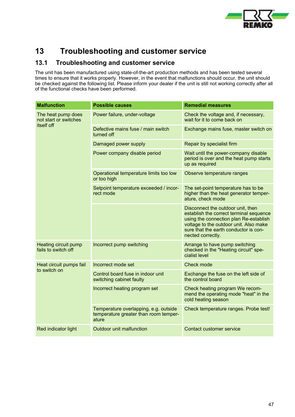 13 troubleshooting and customer service, 1 troubleshooting and customer service, Troubleshooting and customer service | REMKO WKF 120 Duo User Manual | Page 47 / 64