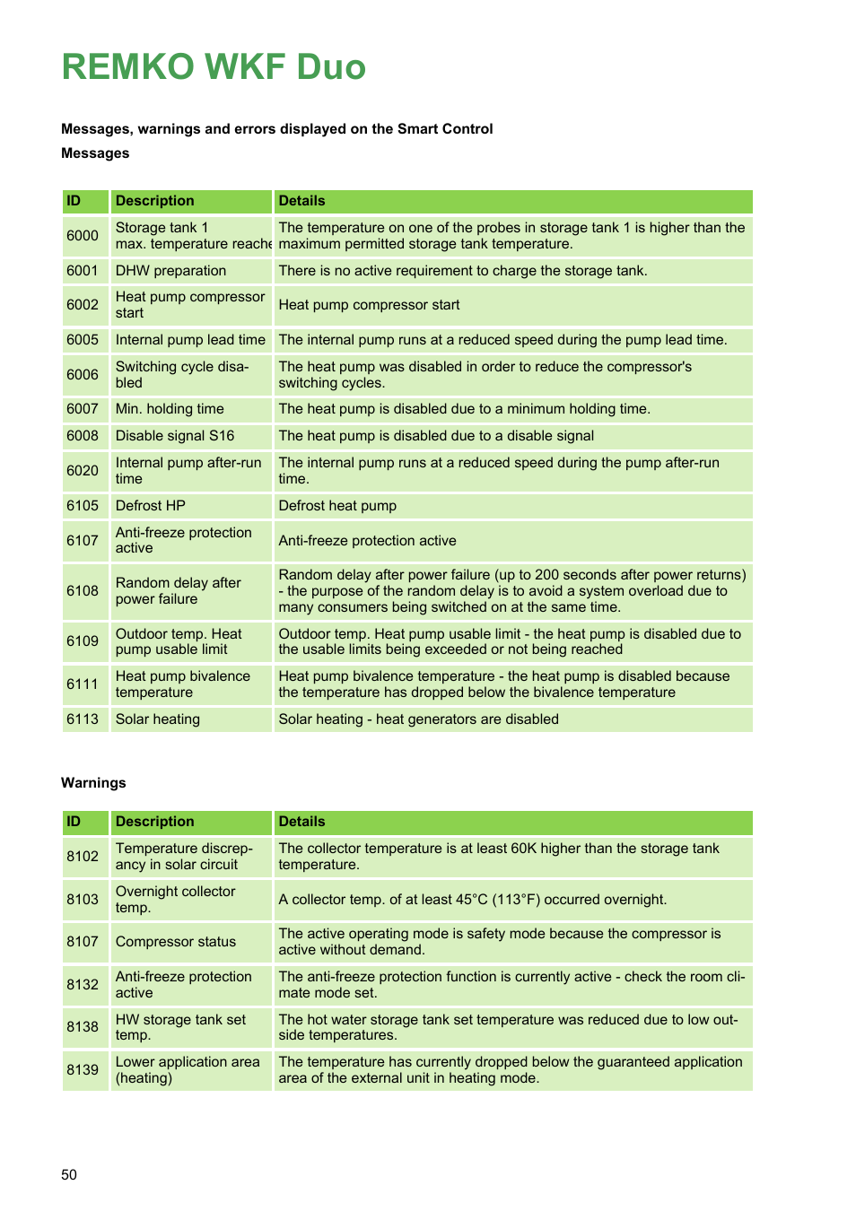 Remko wkf duo | REMKO WKF 120 Duo User Manual | Page 50 / 64