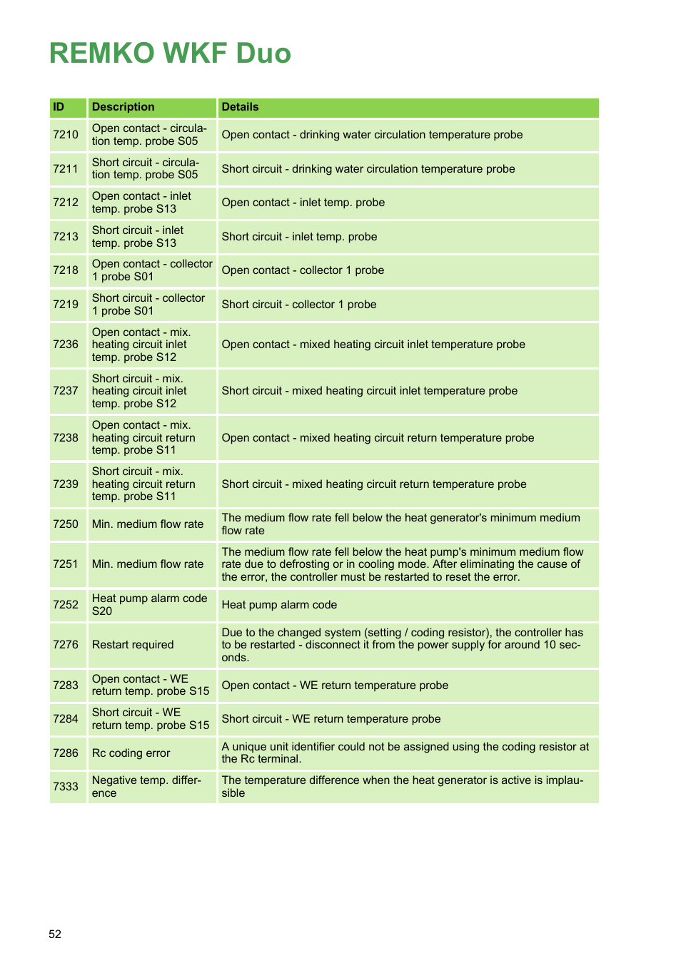 Remko wkf duo | REMKO WKF 120 Duo User Manual | Page 52 / 64