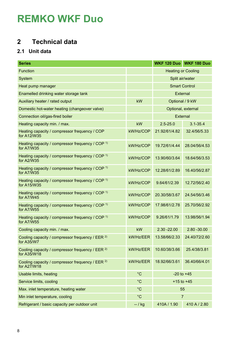 2 technical data, 1 unit data, Technical data 2.1 unit data | Remko wkf duo, Technical data, Unit data | REMKO WKF 120 Duo User Manual | Page 8 / 64