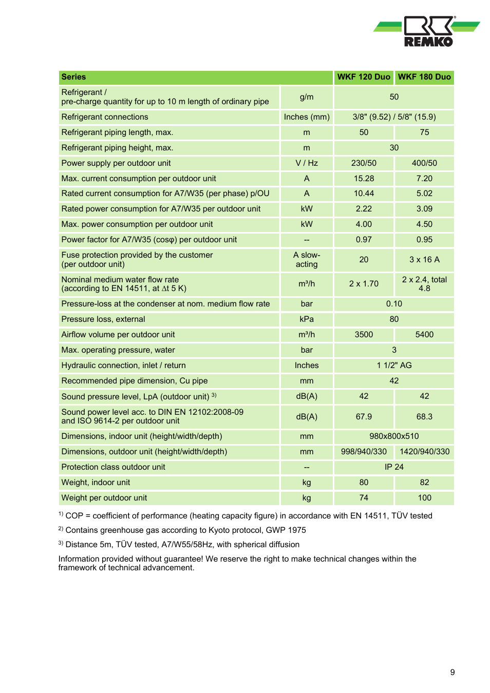 REMKO WKF 120 Duo User Manual | Page 9 / 64