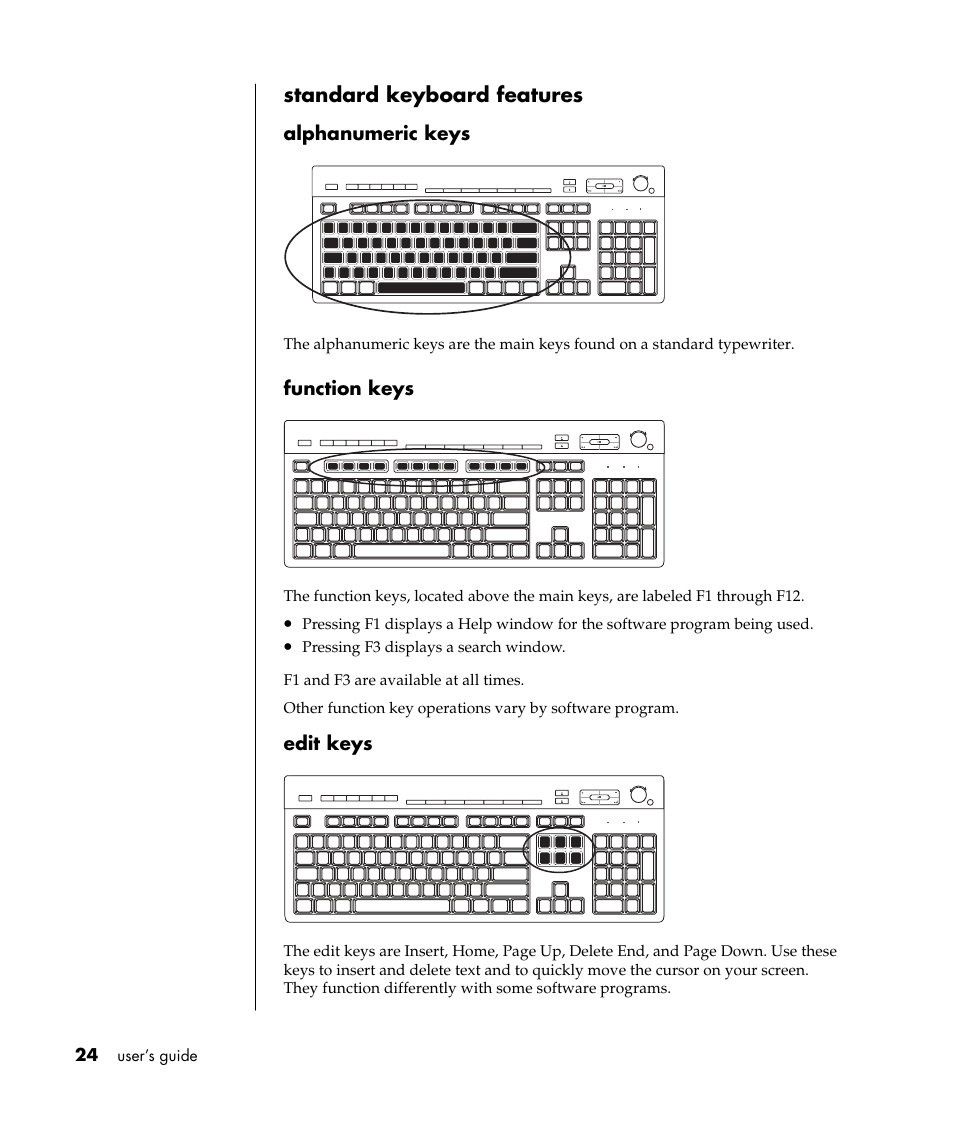 Standard keyboard features, Alphanumeric keys, Function keys | Edit keys | Compaq PRESARIO S0000 User Manual | Page 31 / 123