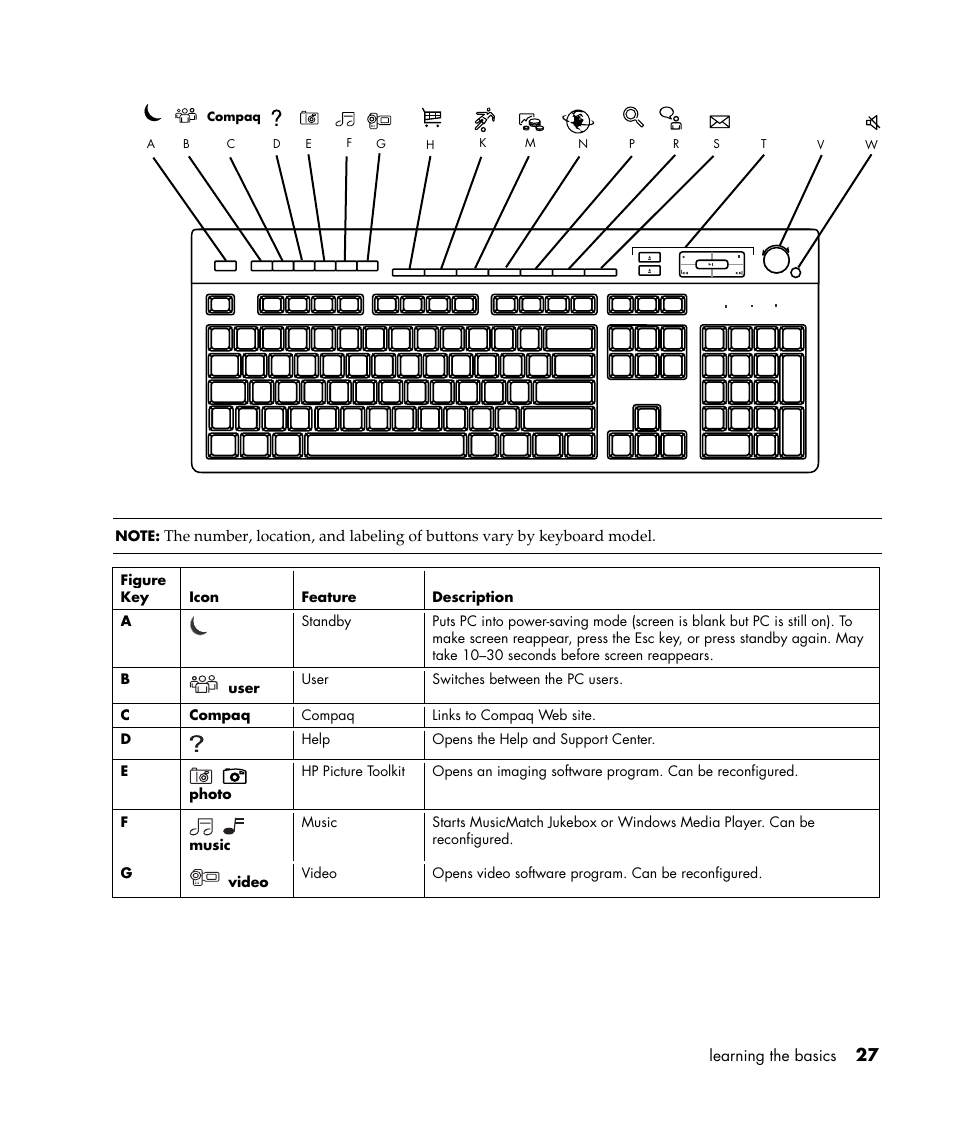 Compaq PRESARIO S0000 User Manual | Page 34 / 123
