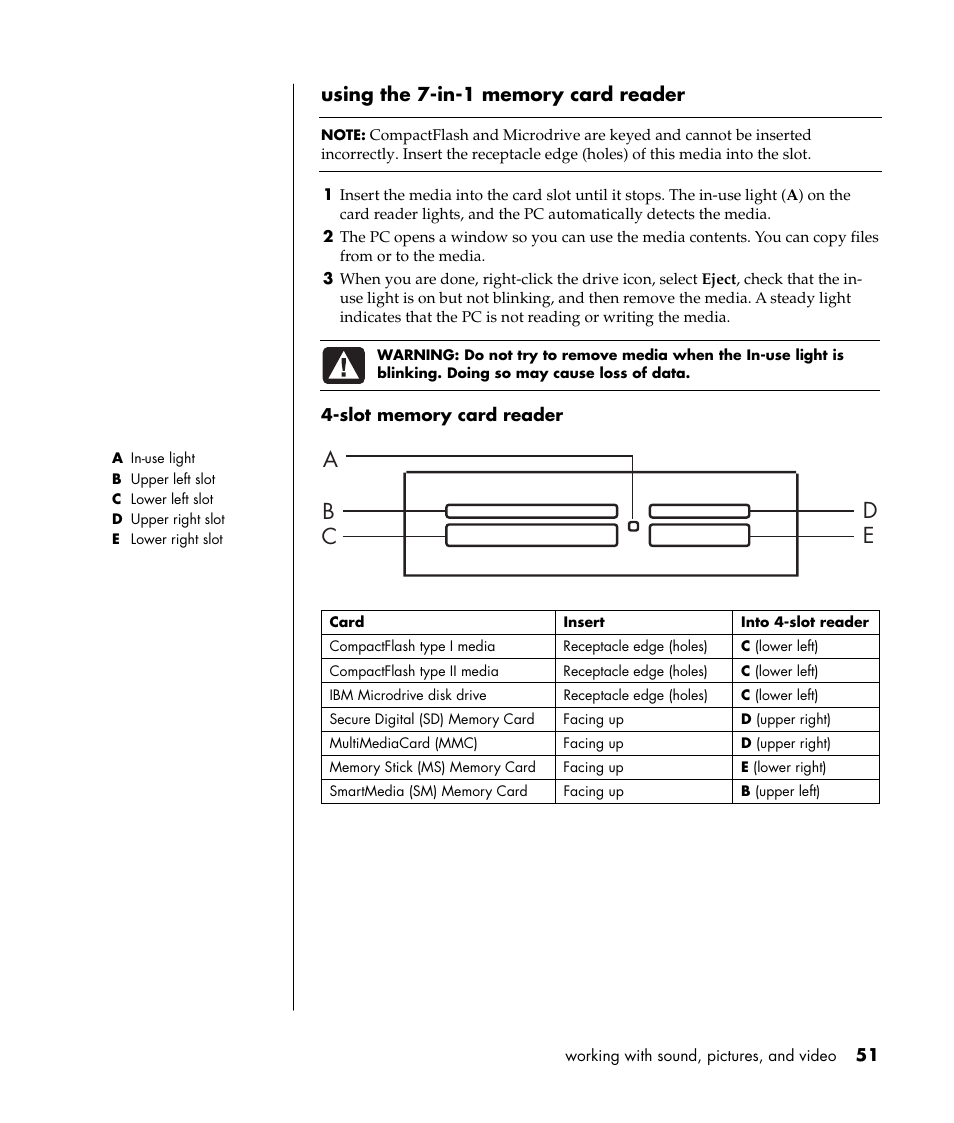 Ae d b c | Compaq PRESARIO S0000 User Manual | Page 58 / 123
