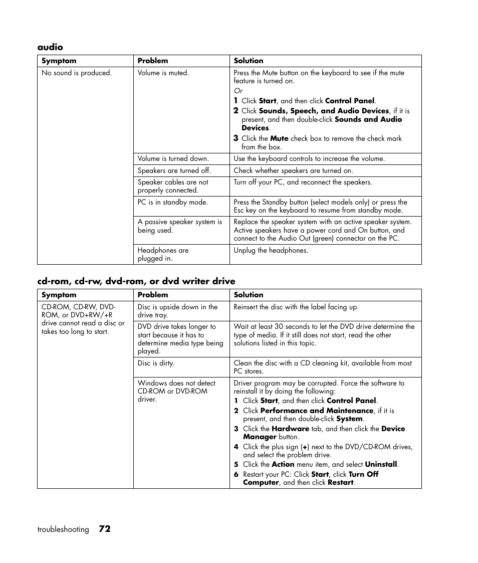 Compaq PRESARIO S0000 User Manual | Page 79 / 123