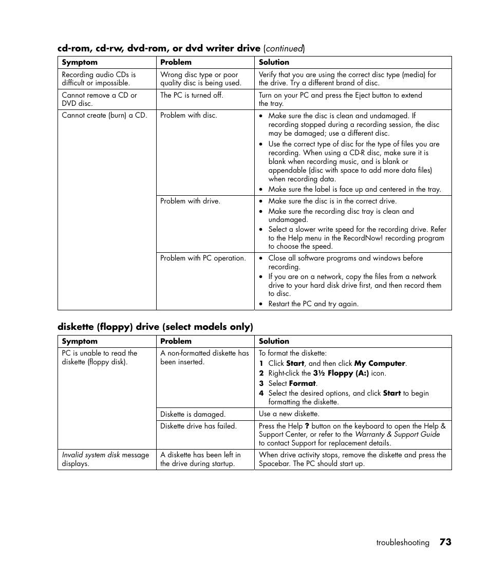 Compaq PRESARIO S0000 User Manual | Page 80 / 123