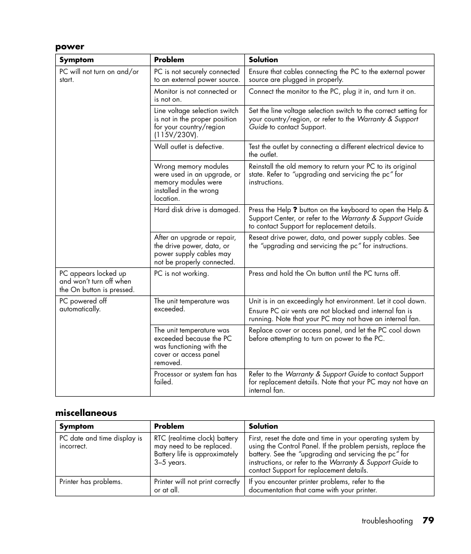 Compaq PRESARIO S0000 User Manual | Page 86 / 123