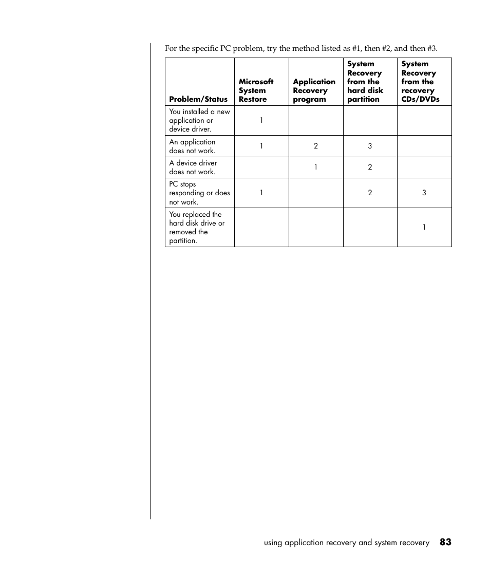 Compaq PRESARIO S0000 User Manual | Page 90 / 123