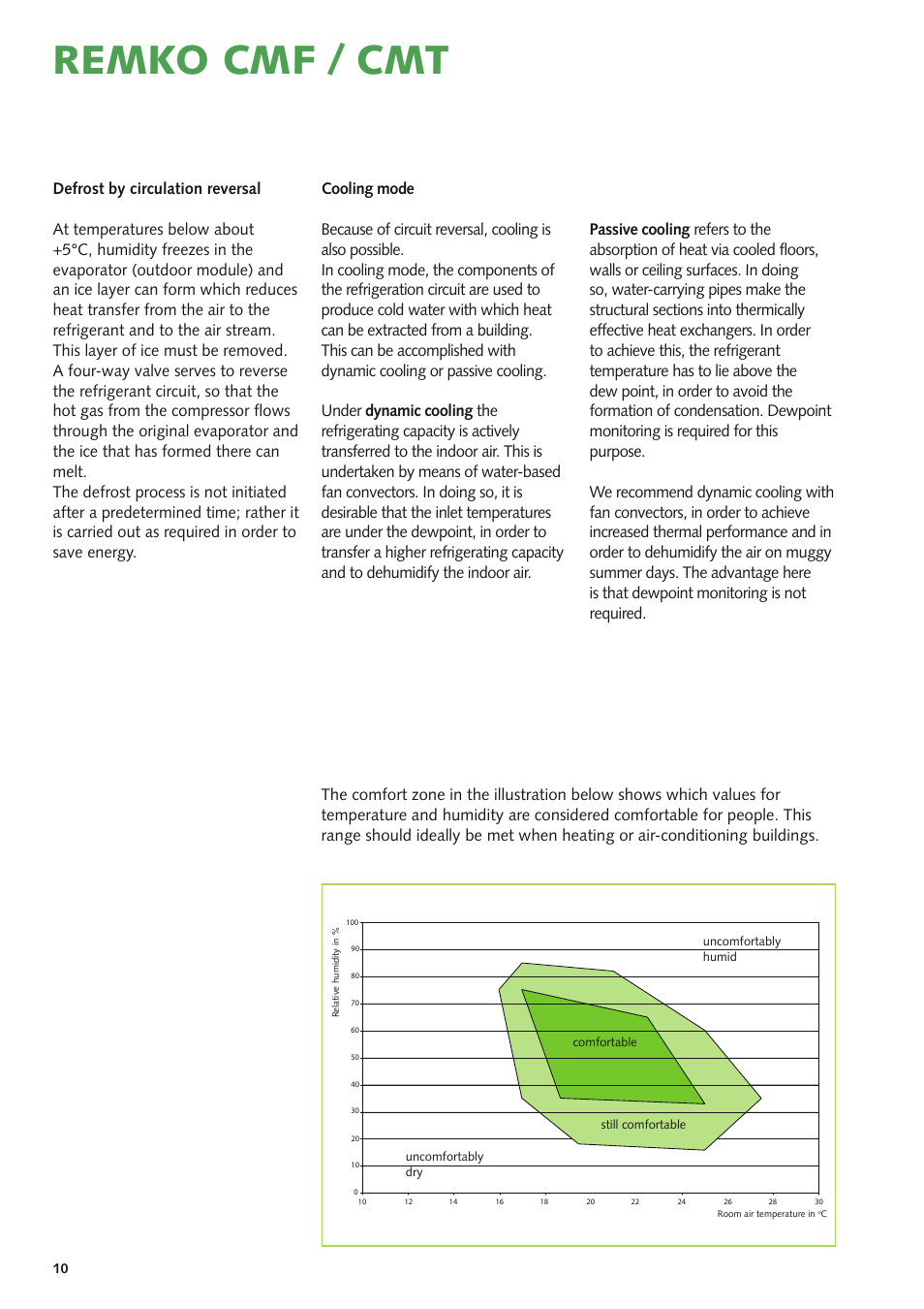 Remko cmf / cmt | REMKO CMF-120-1P User Manual | Page 10 / 68