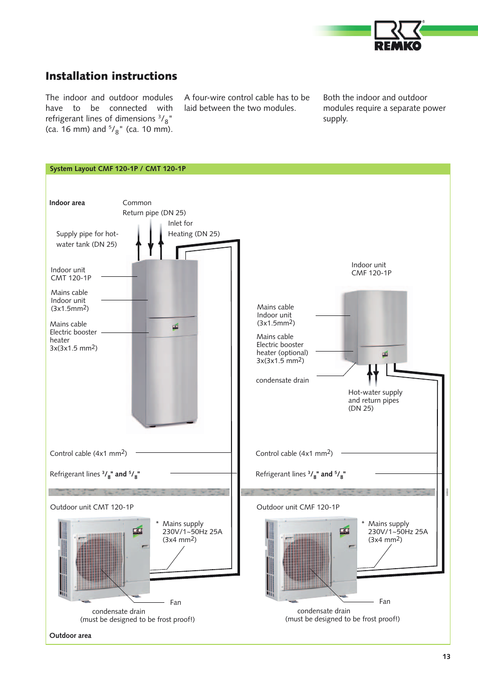 Installation instructions | REMKO CMF-120-1P User Manual | Page 13 / 68