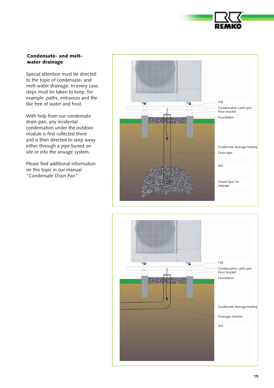 REMKO CMF-120-1P User Manual | Page 19 / 68