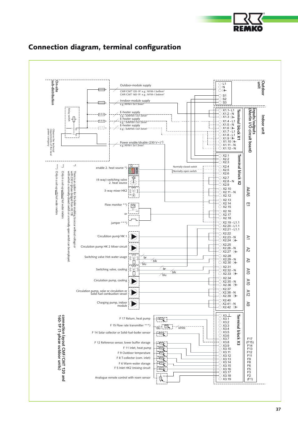 Connection diagram, terminal configuration | REMKO CMF-120-1P User Manual | Page 37 / 68