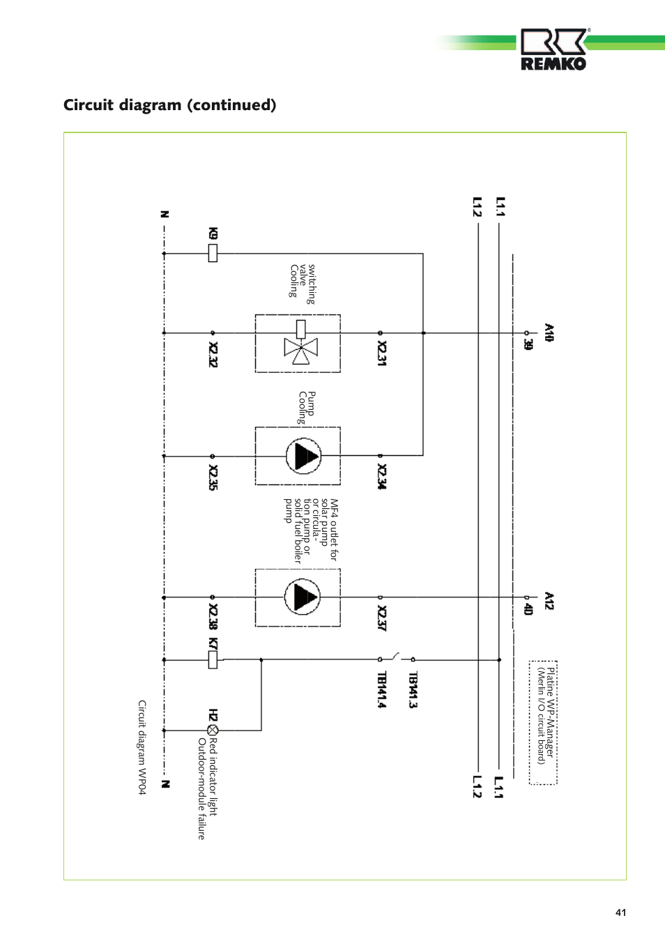 Circuit diagram (continued) | REMKO CMF-120-1P User Manual | Page 41 / 68