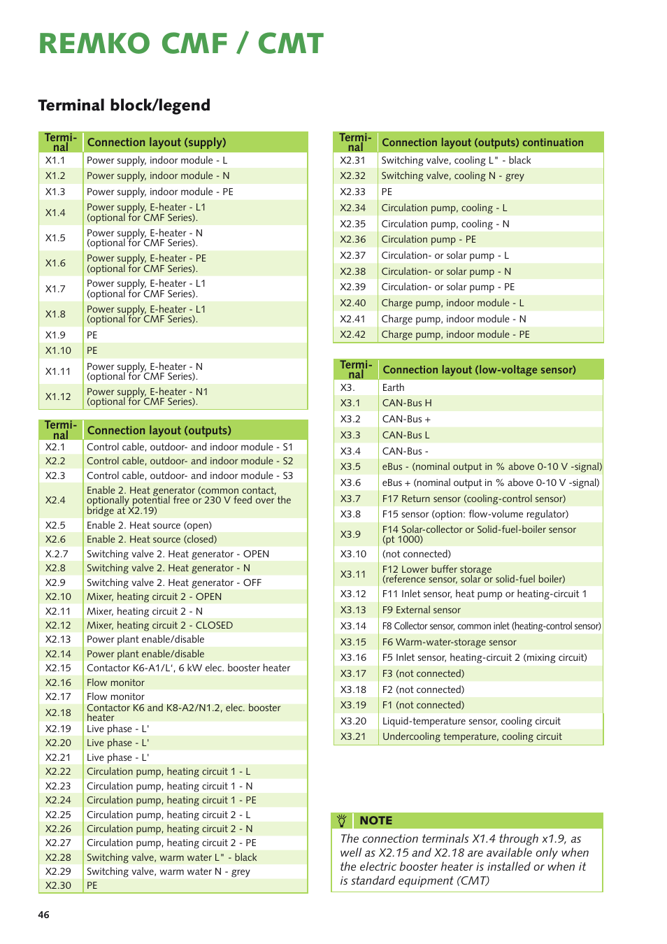 Remko cmf / cmt, Terminal block/legend | REMKO CMF-120-1P User Manual | Page 46 / 68