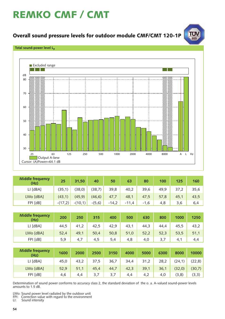 Remko cmf / cmt | REMKO CMF-120-1P User Manual | Page 54 / 68