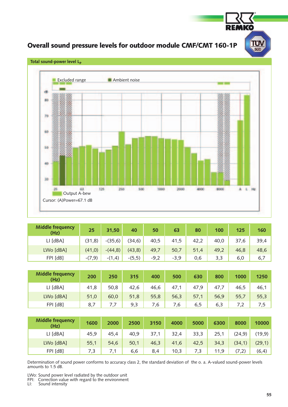 REMKO CMF-120-1P User Manual | Page 55 / 68
