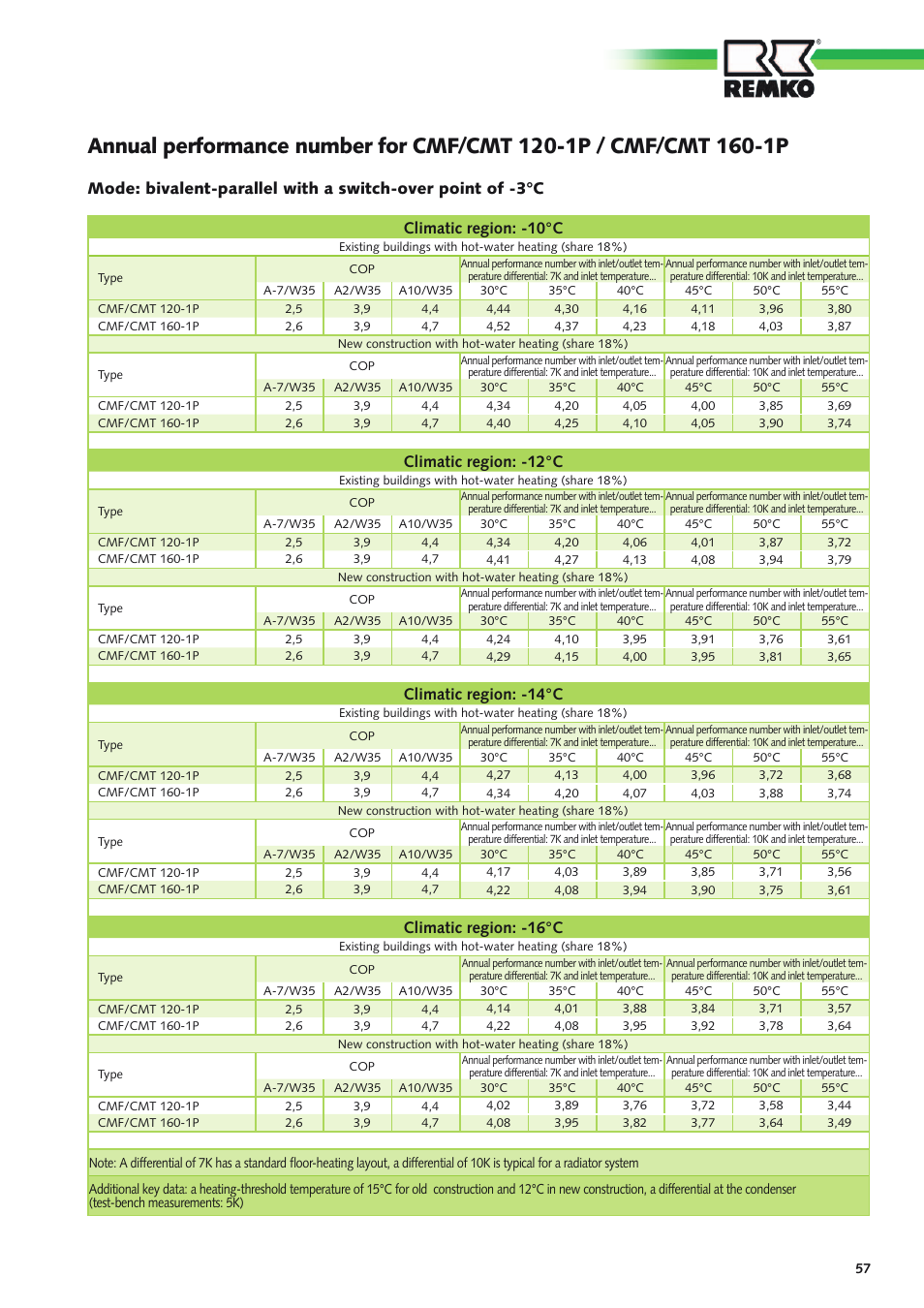 Climatic region: -10°c, Climatic region: -12°c, Climatic region: -14°c | Climatic region: -16°c | REMKO CMF-120-1P User Manual | Page 57 / 68