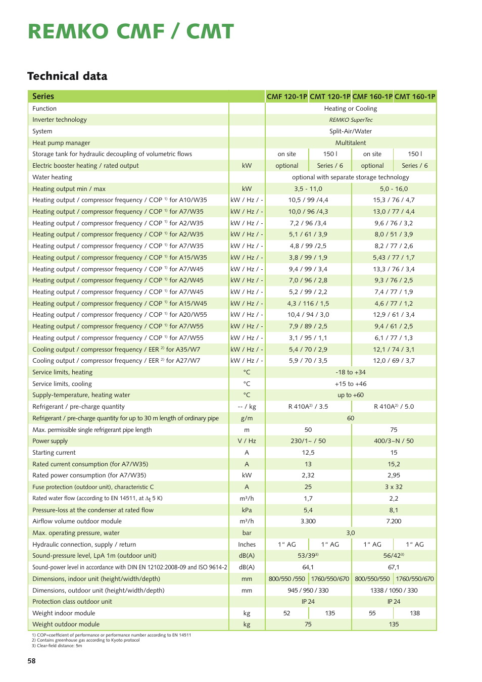 Remko cmf / cmt, Technical data, Series | REMKO CMF-120-1P User Manual | Page 58 / 68