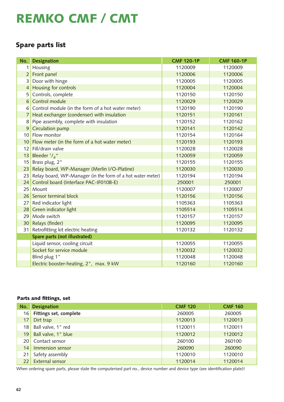 Remko cmf / cmt, Spare parts list | REMKO CMF-120-1P User Manual | Page 62 / 68