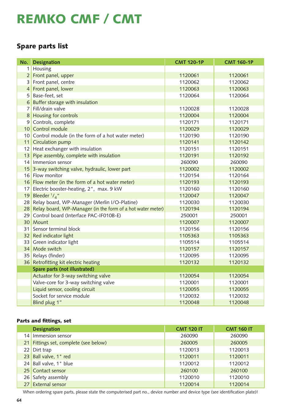 Remko cmf / cmt, Spare parts list | REMKO CMF-120-1P User Manual | Page 64 / 68