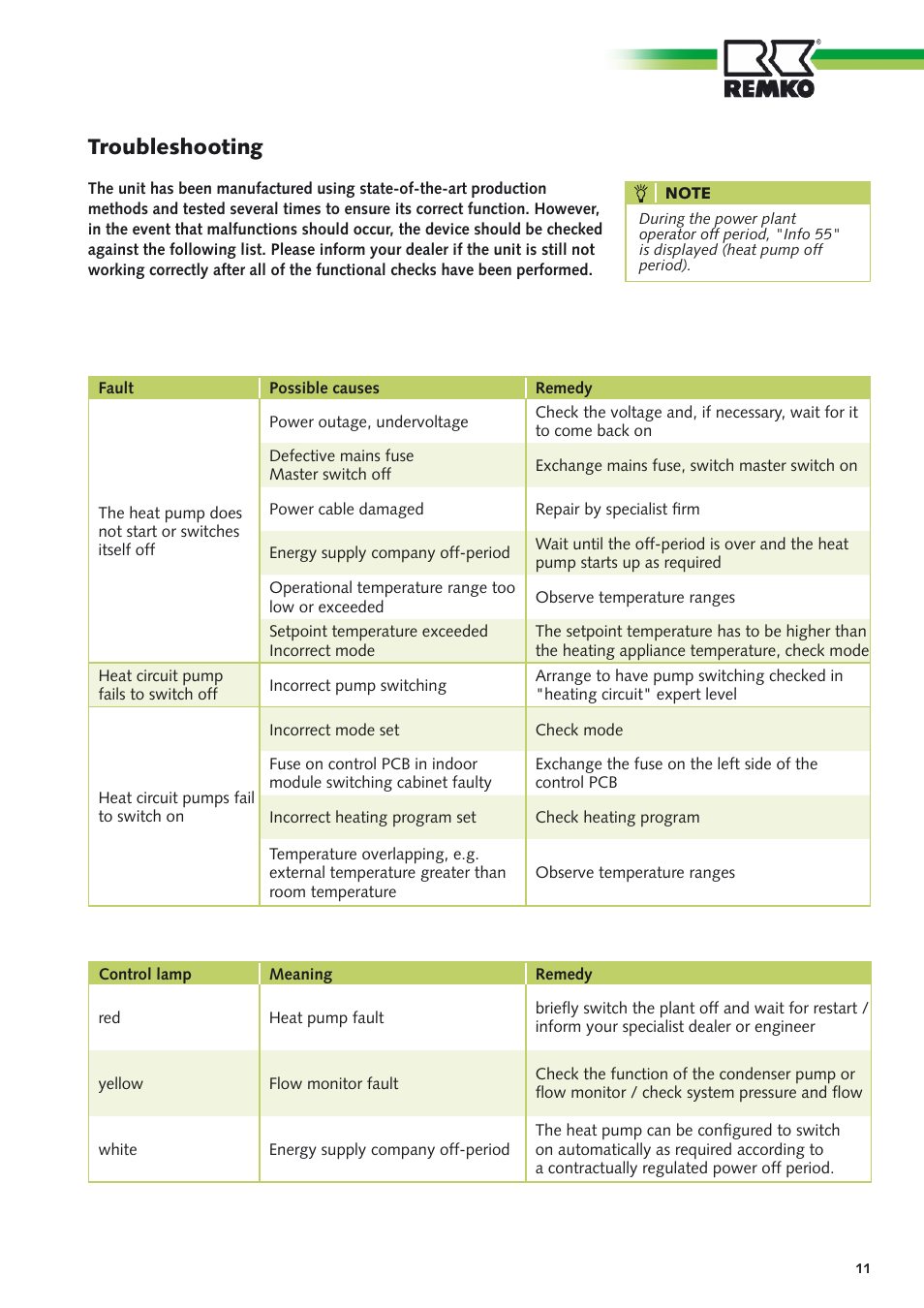 Troubleshooting | REMKO CMF-80 v.1 User Manual | Page 11 / 12