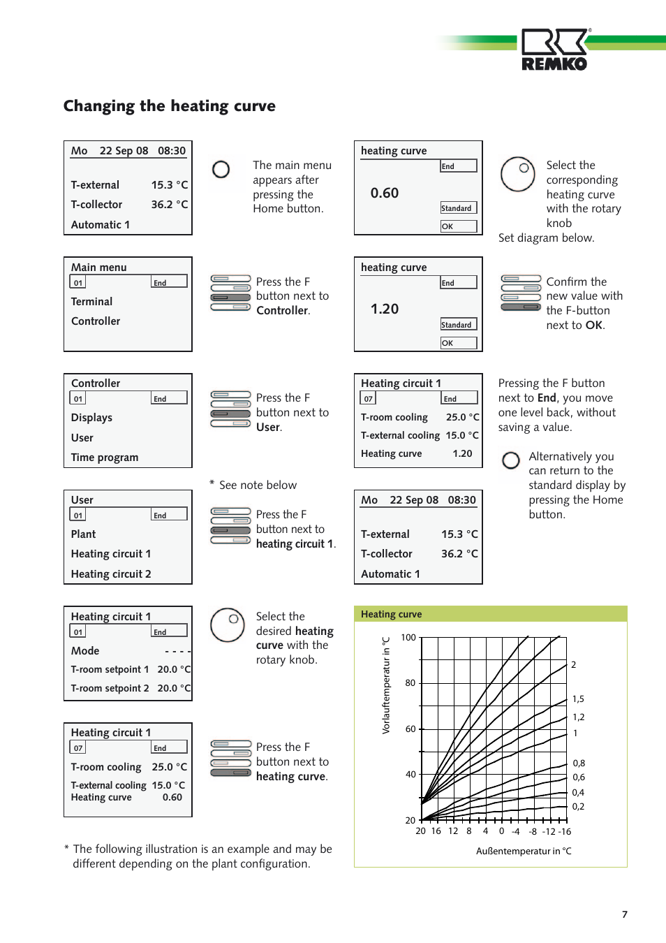 Changing the heating curve | REMKO CMF-80 v.1 User Manual | Page 7 / 12