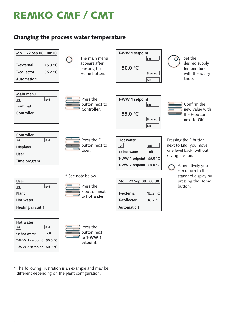 Remko cmf / cmt, Changing the process water temperature, 0 °c | REMKO CMF-80 v.1 User Manual | Page 8 / 12