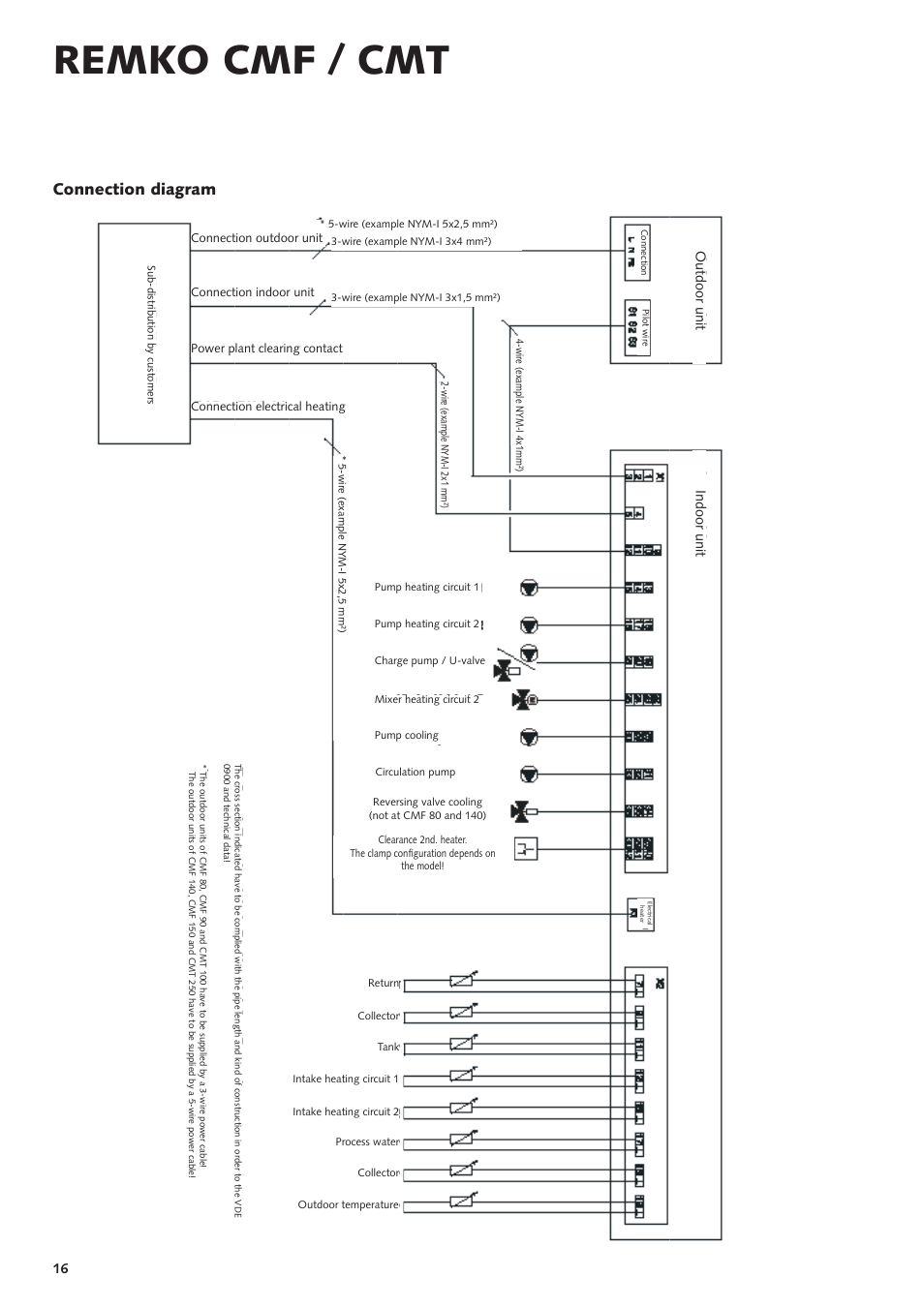 Remko cmf / cmt, Connection diagram | REMKO CMF-80 v.2 User Manual | Page 16 / 44