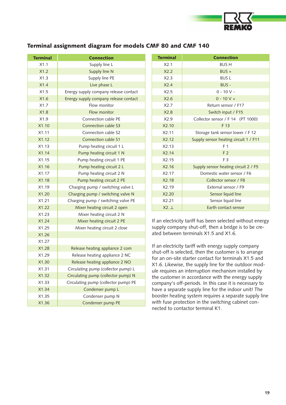 REMKO CMF-80 v.2 User Manual | Page 19 / 44