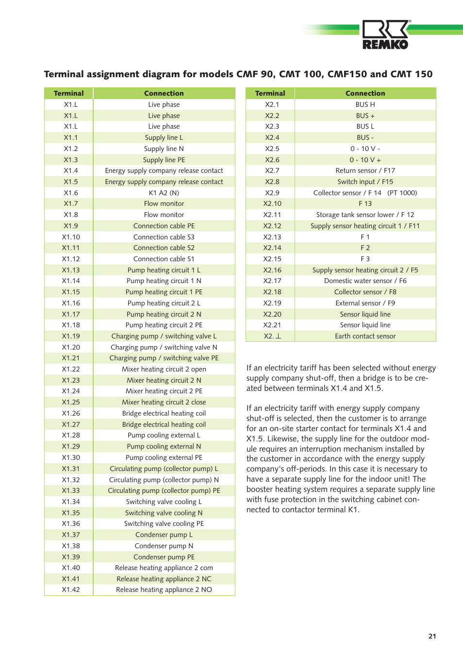 REMKO CMF-80 v.2 User Manual | Page 21 / 44
