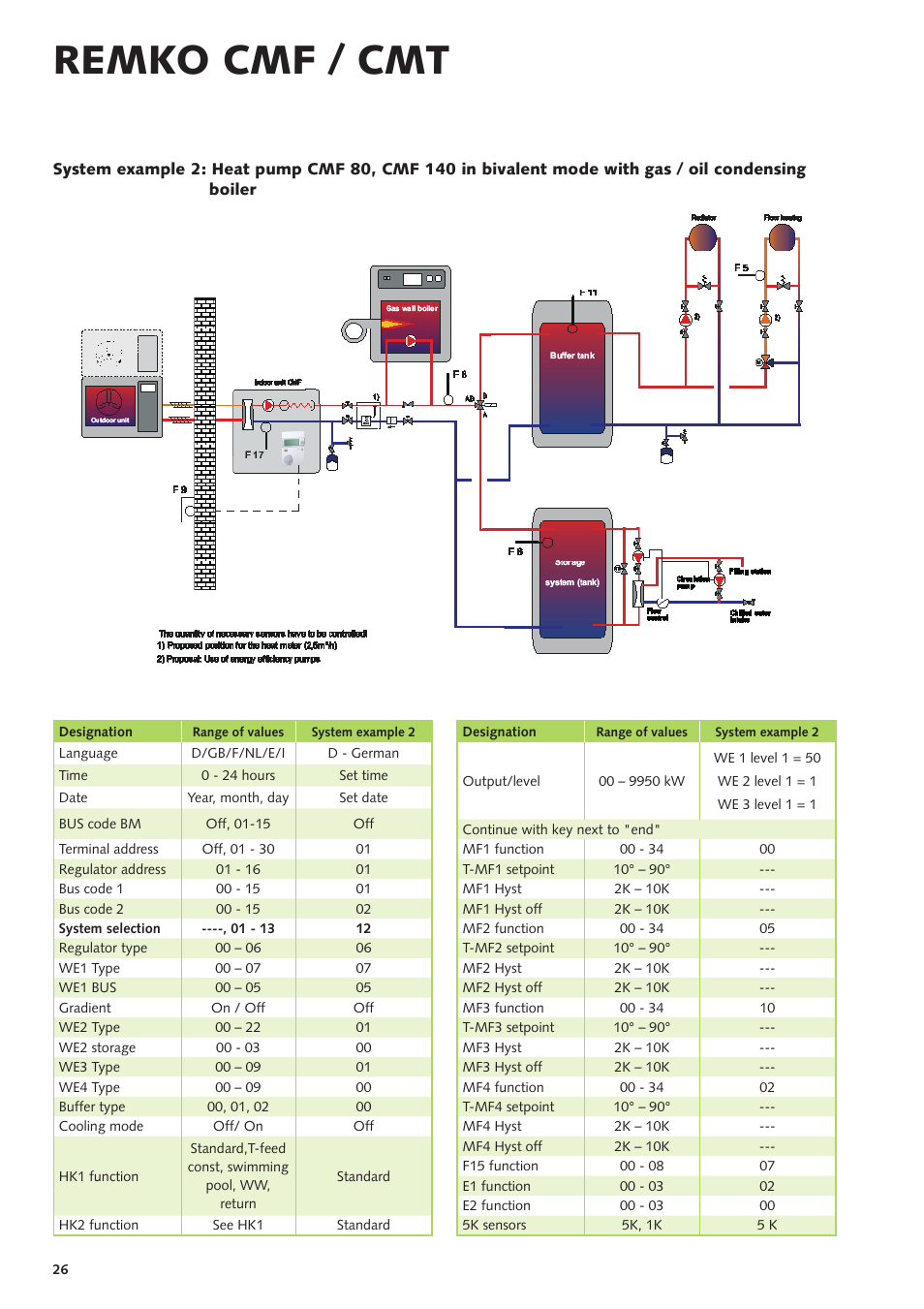 Remko cmf / cmt | REMKO CMF-80 v.2 User Manual | Page 26 / 44
