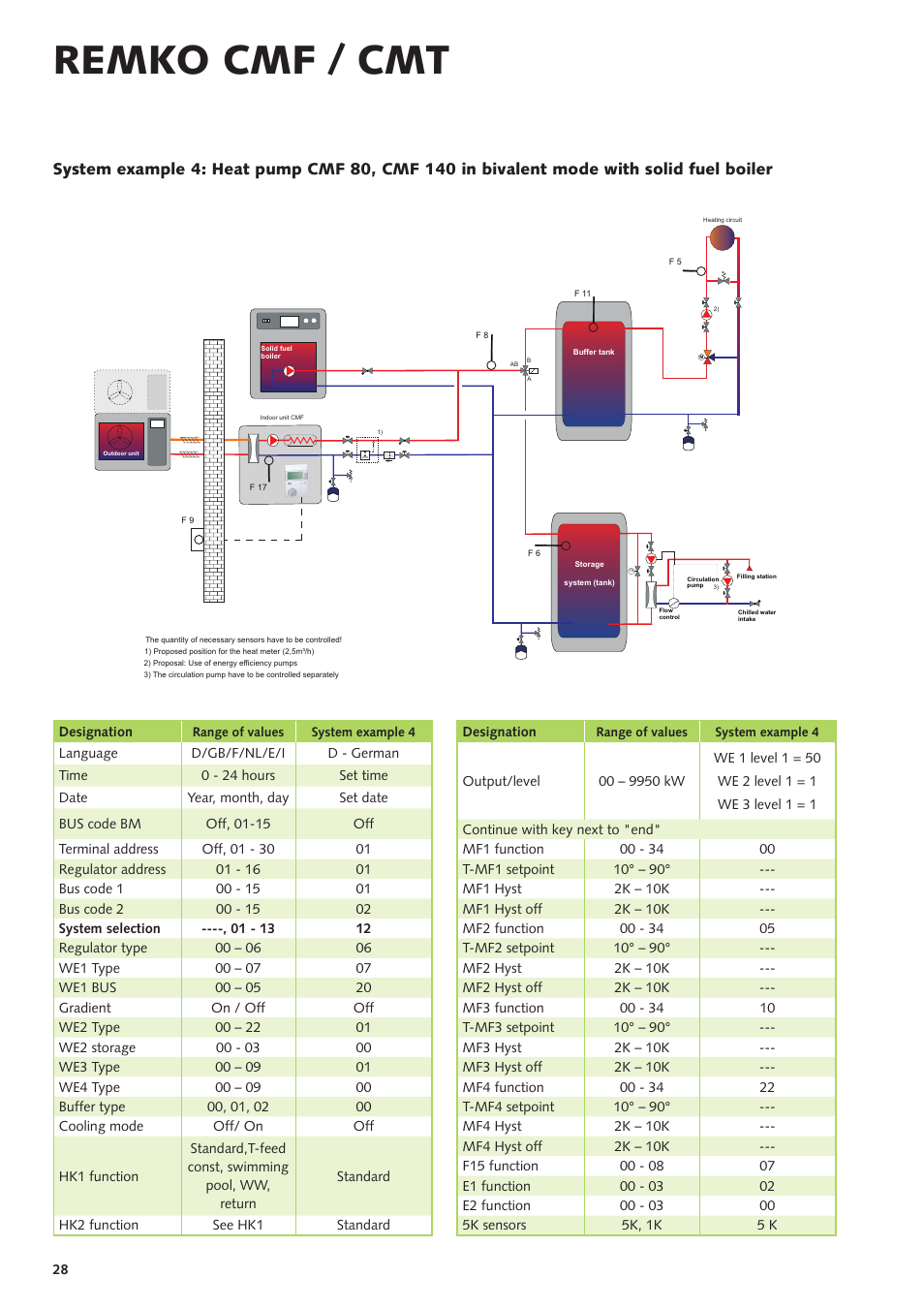 Remko cmf / cmt | REMKO CMF-80 v.2 User Manual | Page 28 / 44
