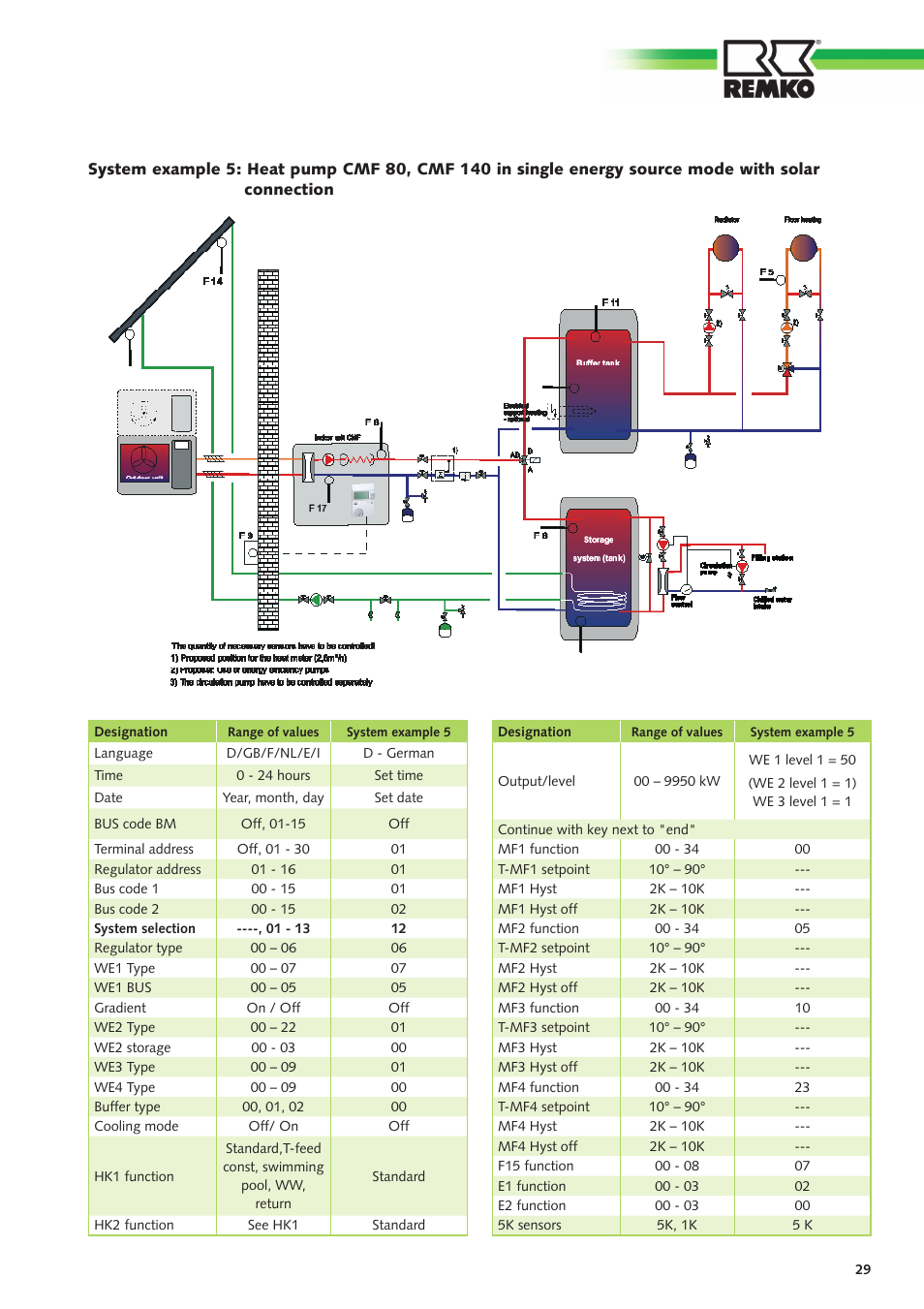 REMKO CMF-80 v.2 User Manual | Page 29 / 44