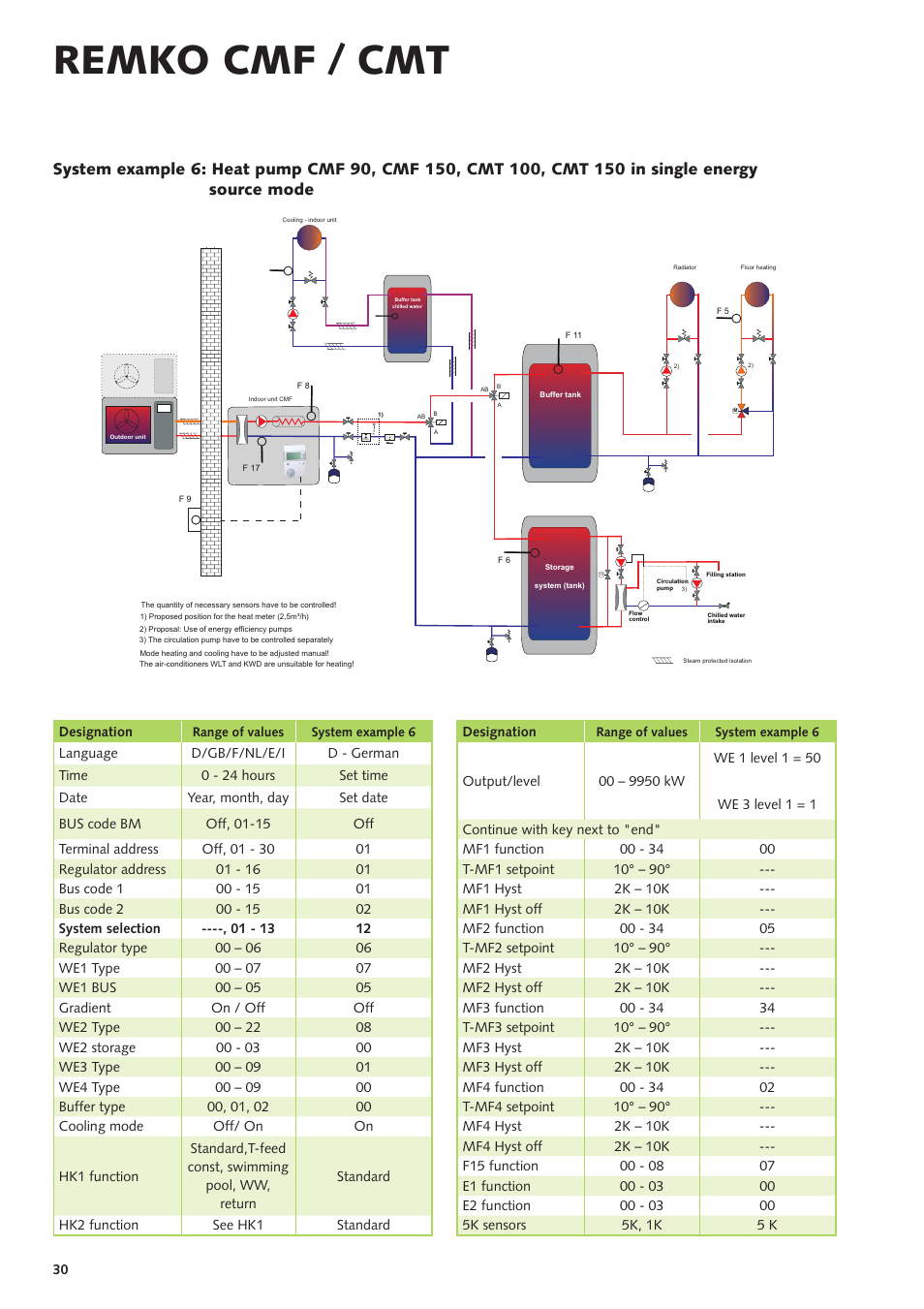 Remko cmf / cmt | REMKO CMF-80 v.2 User Manual | Page 30 / 44