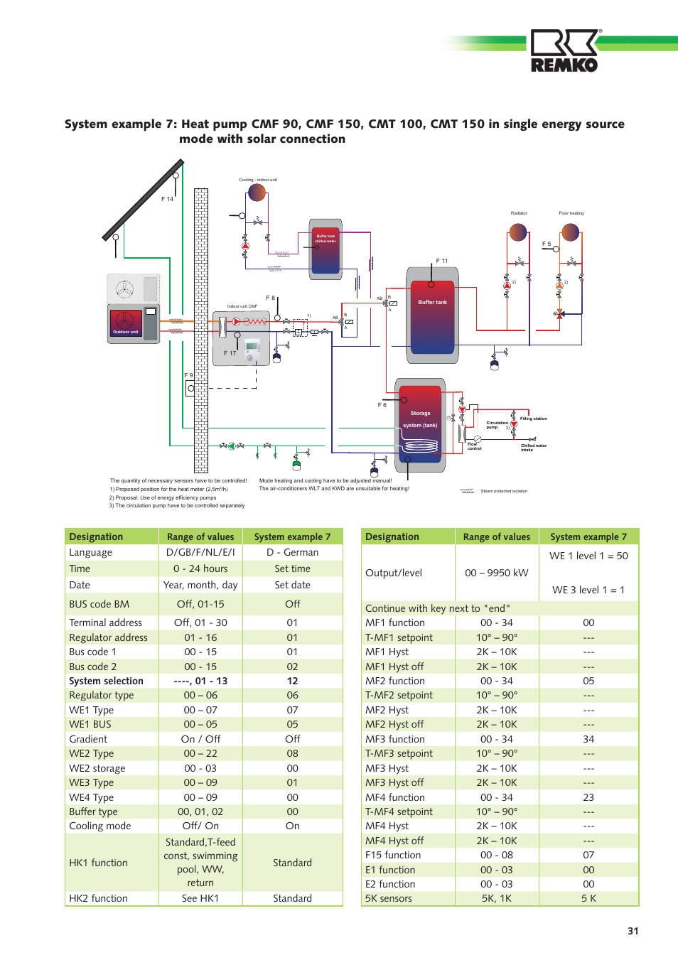 REMKO CMF-80 v.2 User Manual | Page 31 / 44