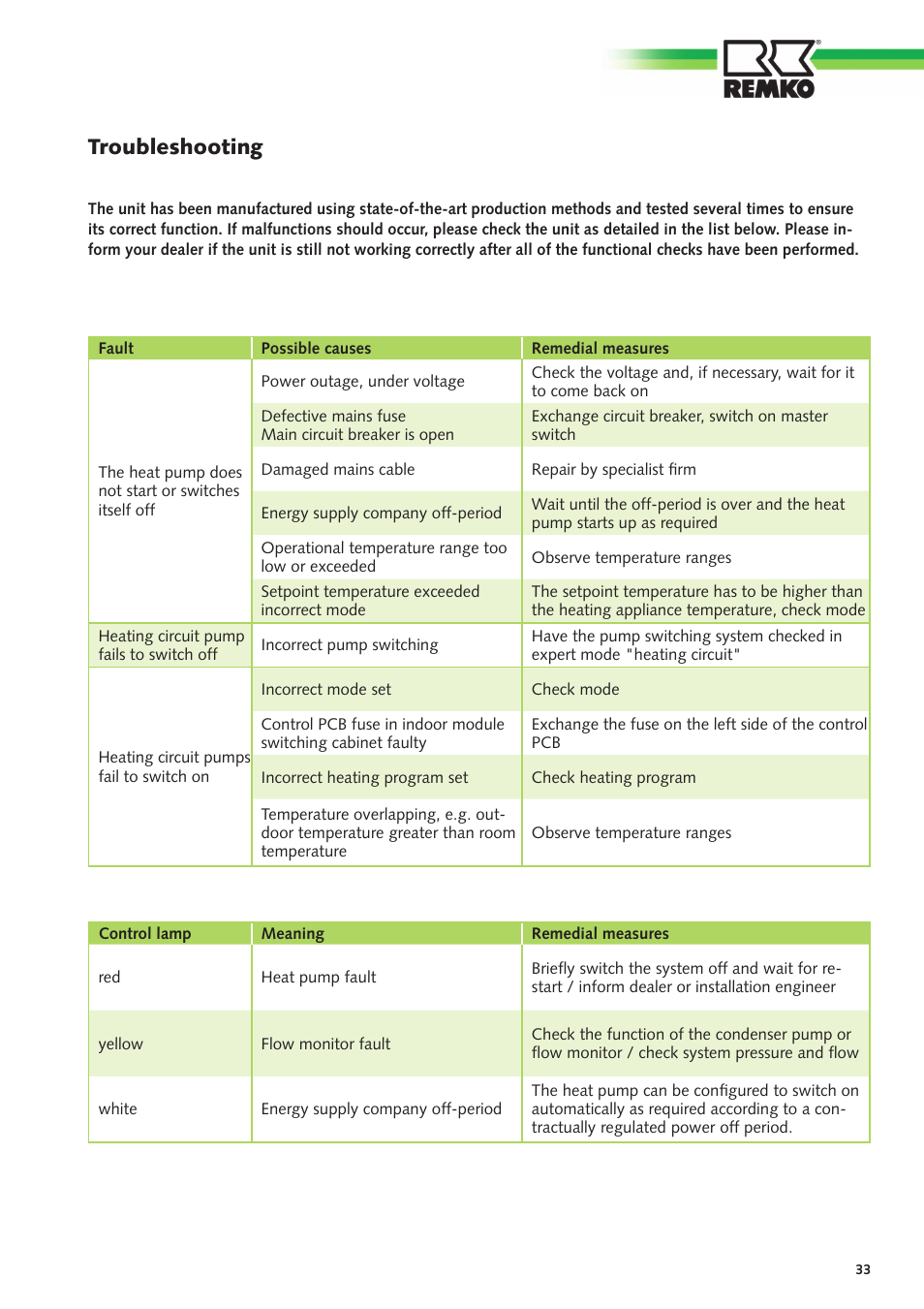Troubleshooting | REMKO CMF-80 v.2 User Manual | Page 33 / 44