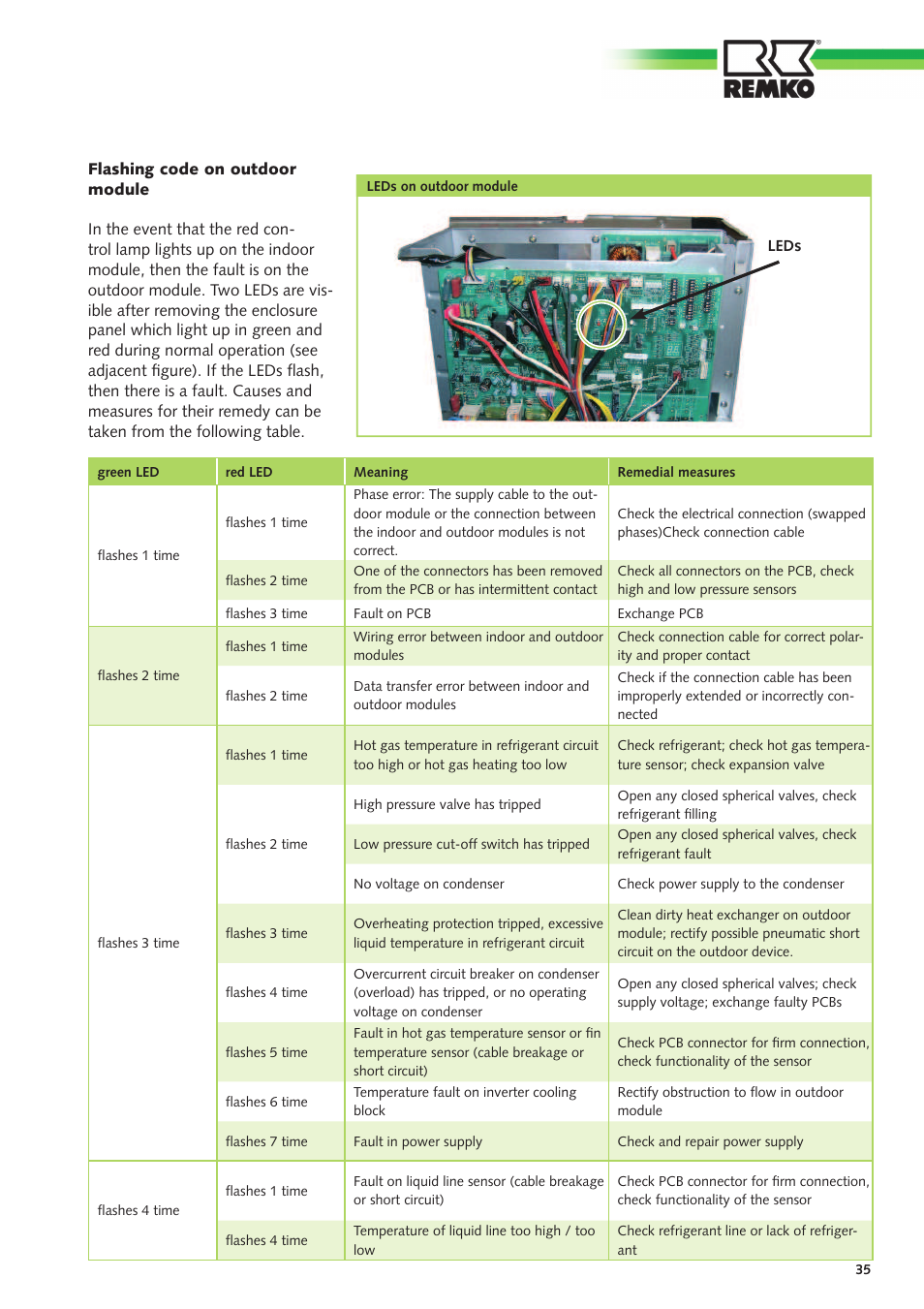 REMKO CMF-80 v.2 User Manual | Page 35 / 44