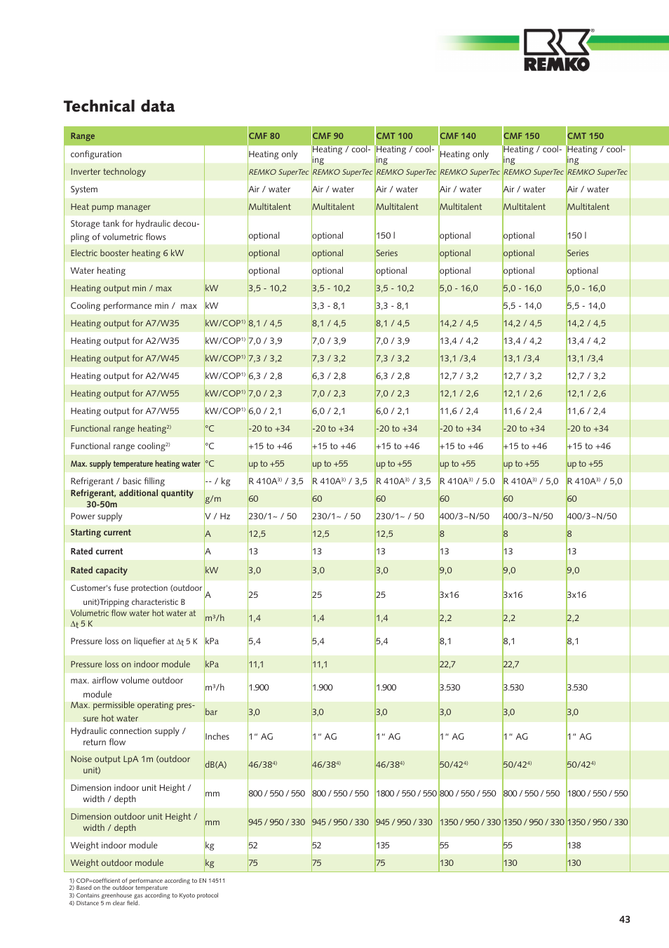 Technical data | REMKO CMF-80 v.2 User Manual | Page 43 / 44