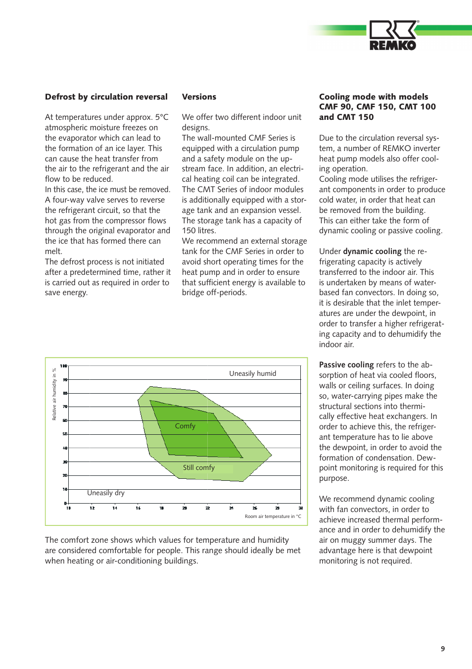 REMKO CMF-80 v.2 User Manual | Page 9 / 44