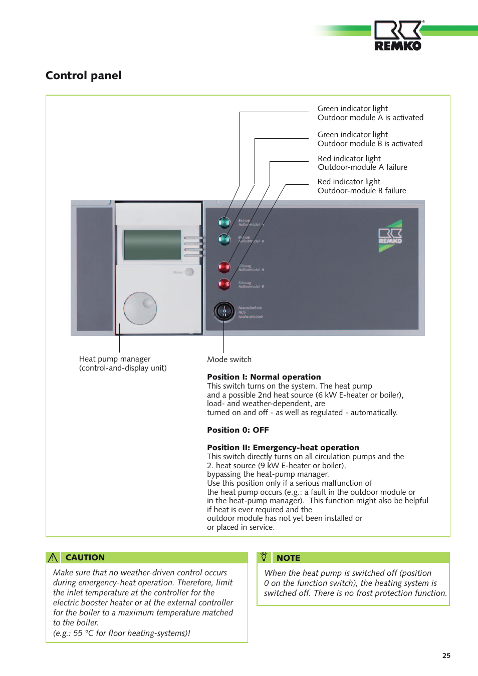 Control panel | REMKO CMF 320 Duo User Manual | Page 25 / 60