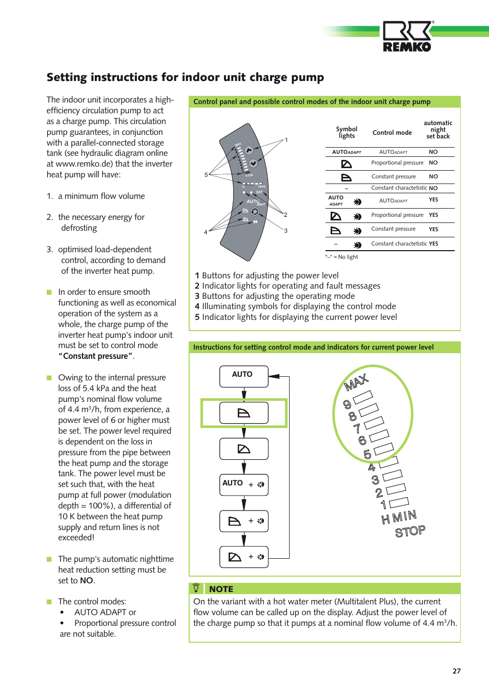 3 fernbedienung r100, 1 werkseitige einstellung, 2 bedientastatur | Setting instructions for indoor unit charge pump, Die pumpe ist werkseitig auf auto, Ohne automatische nachtabsenkung eingestellt, Auto | REMKO CMF 320 Duo User Manual | Page 27 / 60