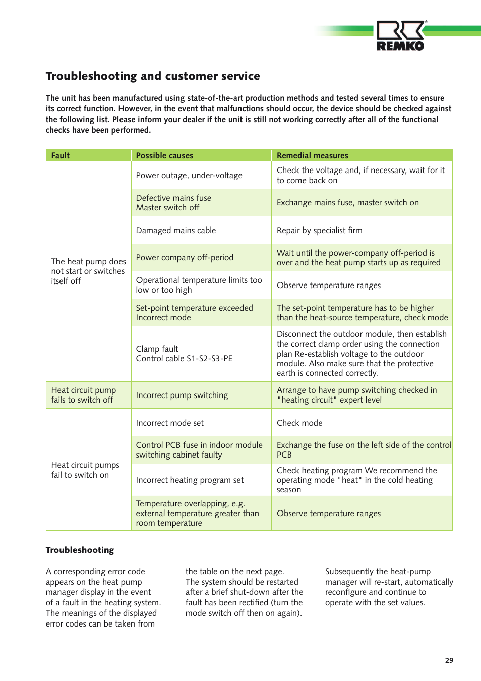 Troubleshooting and customer service | REMKO CMF 320 Duo User Manual | Page 29 / 60