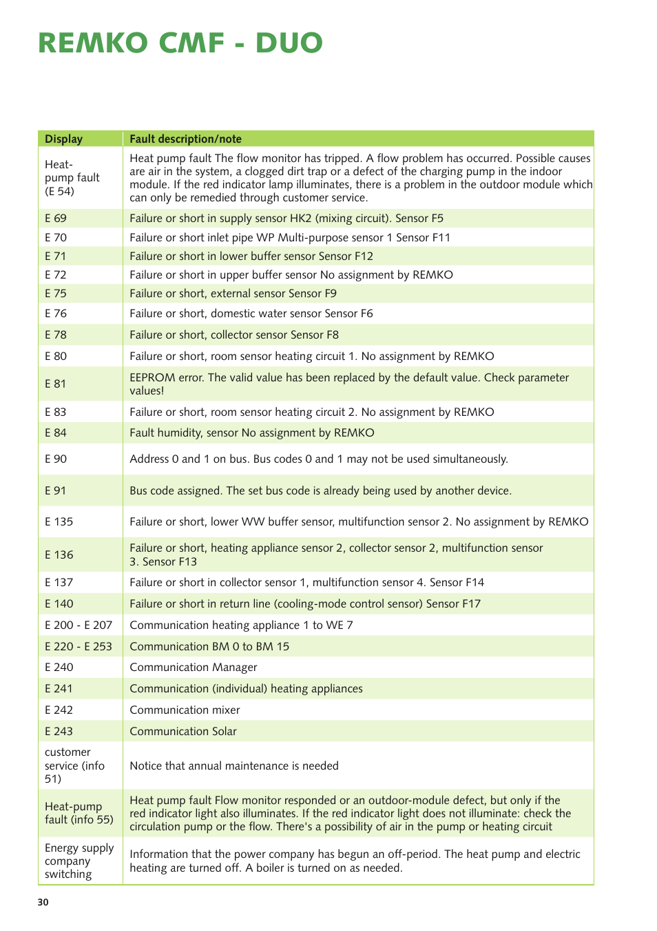 Remko cmf - duo | REMKO CMF 320 Duo User Manual | Page 30 / 60
