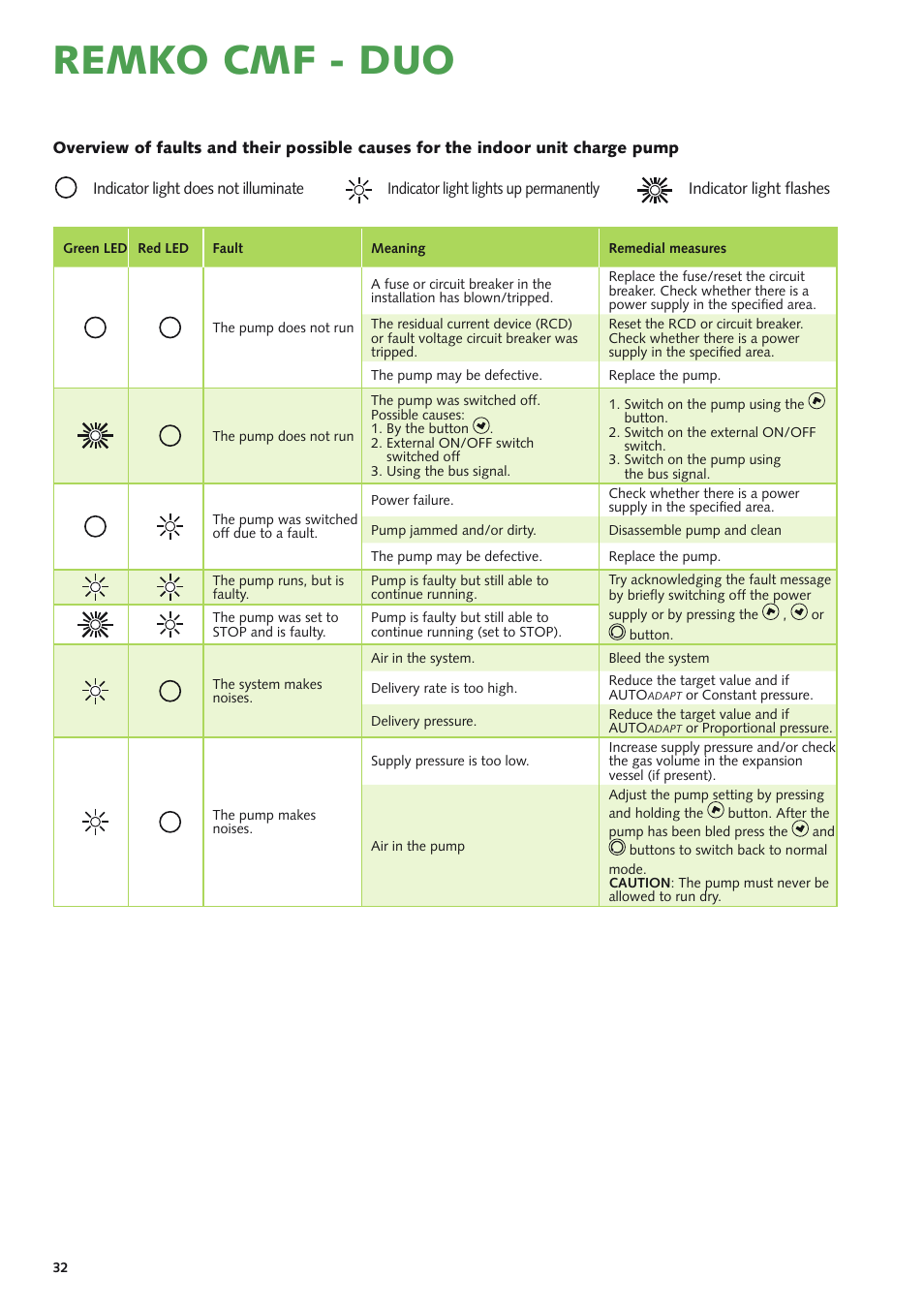 Remko cmf - duo | REMKO CMF 320 Duo User Manual | Page 32 / 60